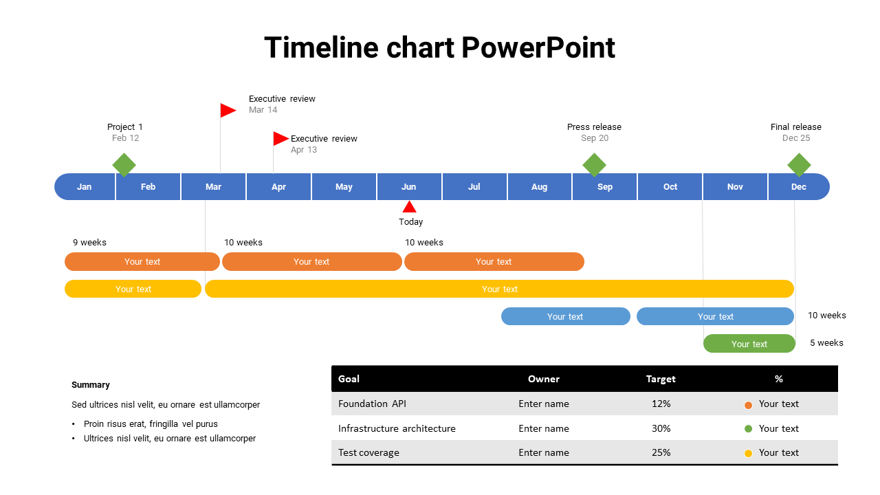 Stunning Timeline Chart PowerPoint Presentation Template